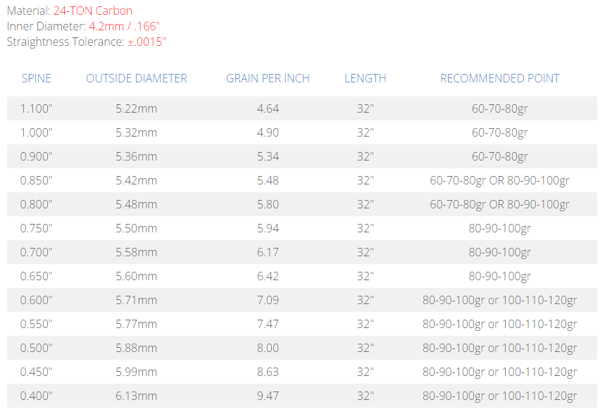Skylon Shafts Carbon Brixxon ID4.2 / Pin Included