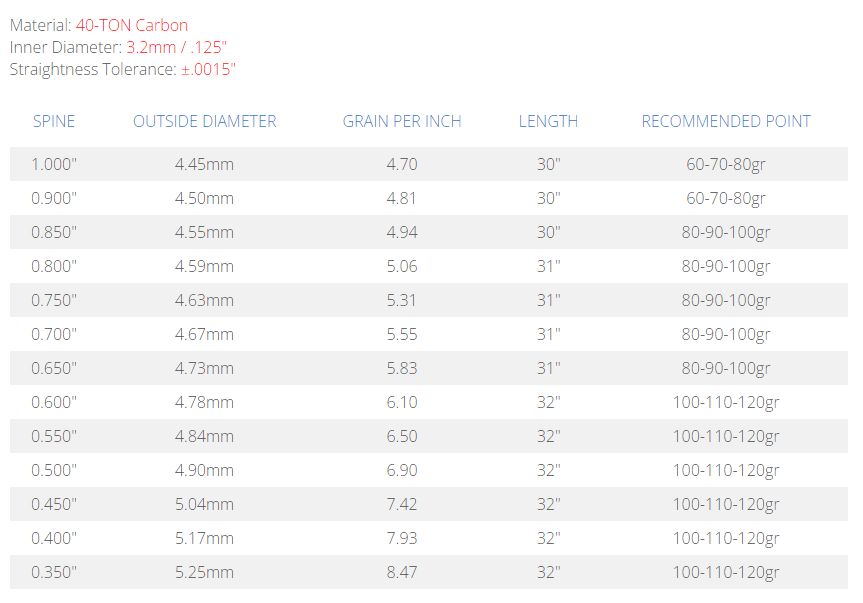 Skylon Shafts Carbon Paragon ID3.2 / Pin Included