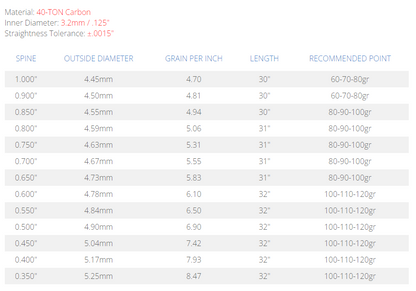 Skylon Shafts Carbon Paragon ID3.2 / Pin Included